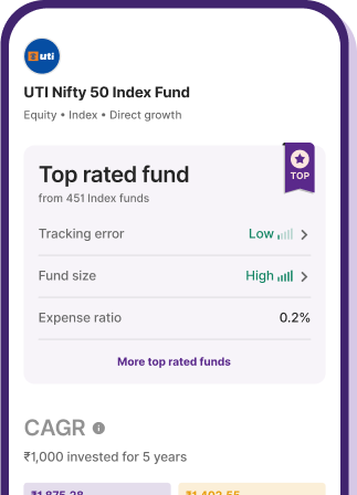 Get Top Rated Funds